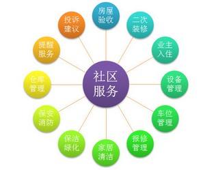 社區(qū)服務(wù).jpg