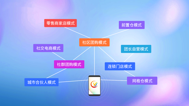 京東七鮮開啟價(jià)格戰(zhàn)，盒馬、小象超市和叮咚買菜將如何應(yīng)對(duì)？