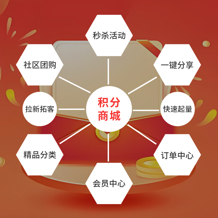 一號文件發(fā)布！即時零售/社區(qū)團購向鄉(xiāng)鎮(zhèn)延伸，探尋商業(yè)多元化發(fā)展新路徑