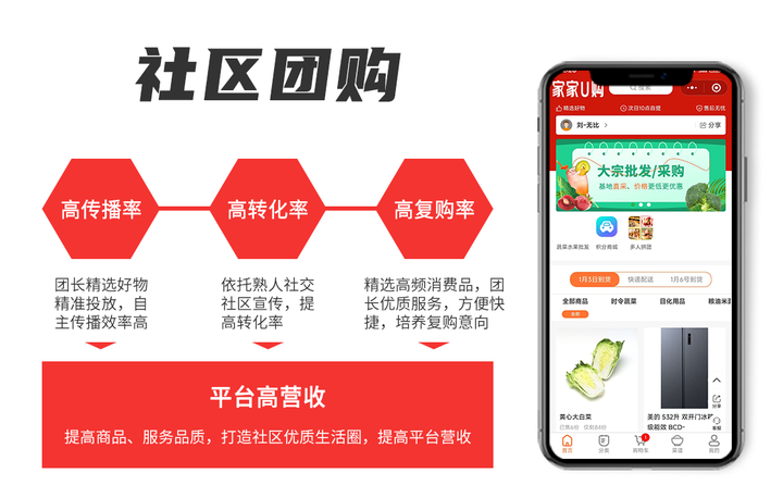 社區(qū)團購系統(tǒng)哪家強？這5家年流水千萬的案例告訴你！