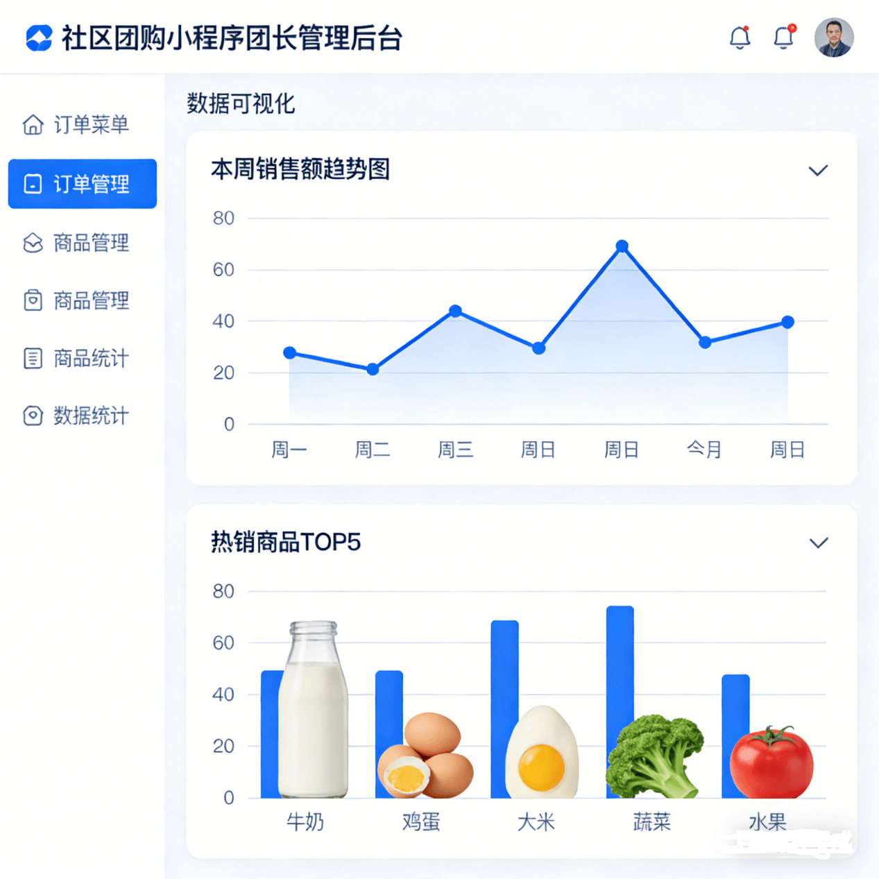 社區(qū)團(tuán)購(gòu)系統(tǒng)小程序開(kāi)發(fā)：2026年如何搭建一個(gè)社區(qū)分銷(xiāo)裂變小程序？