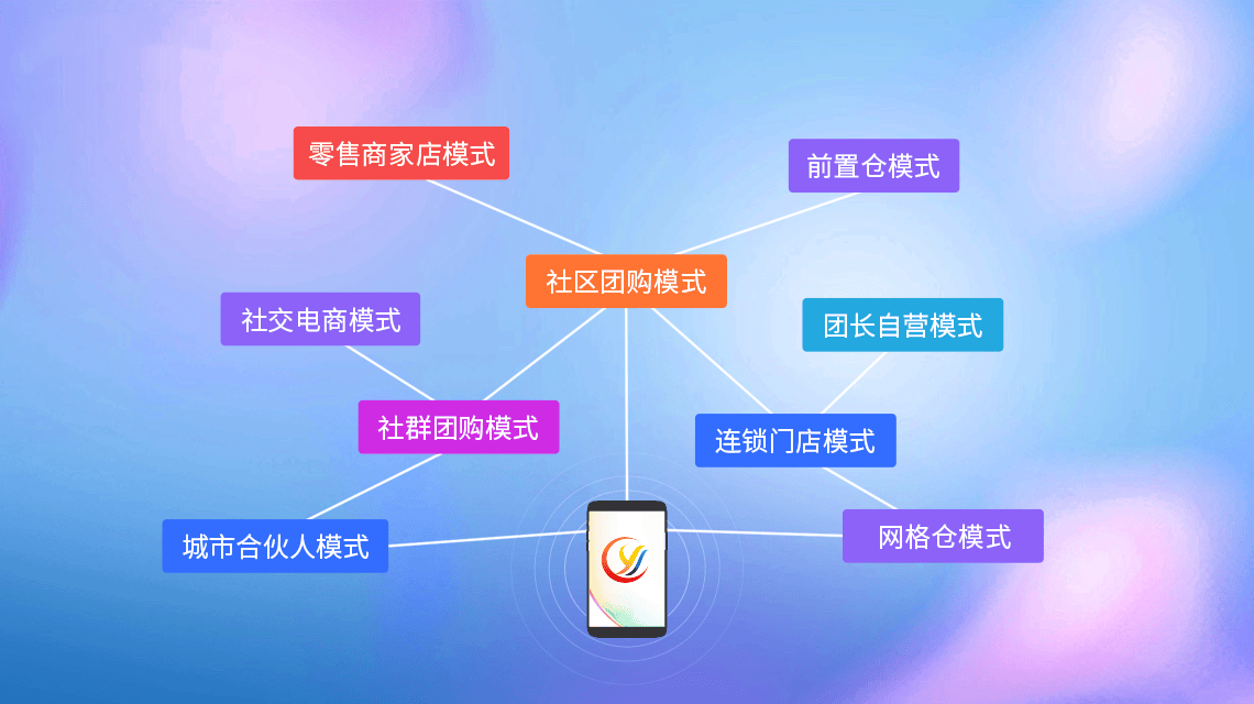 社區(qū)團(tuán)購系統(tǒng)開發(fā)：2026年靠譜的社區(qū)團(tuán)購系統(tǒng)開發(fā)服務(wù)商推薦