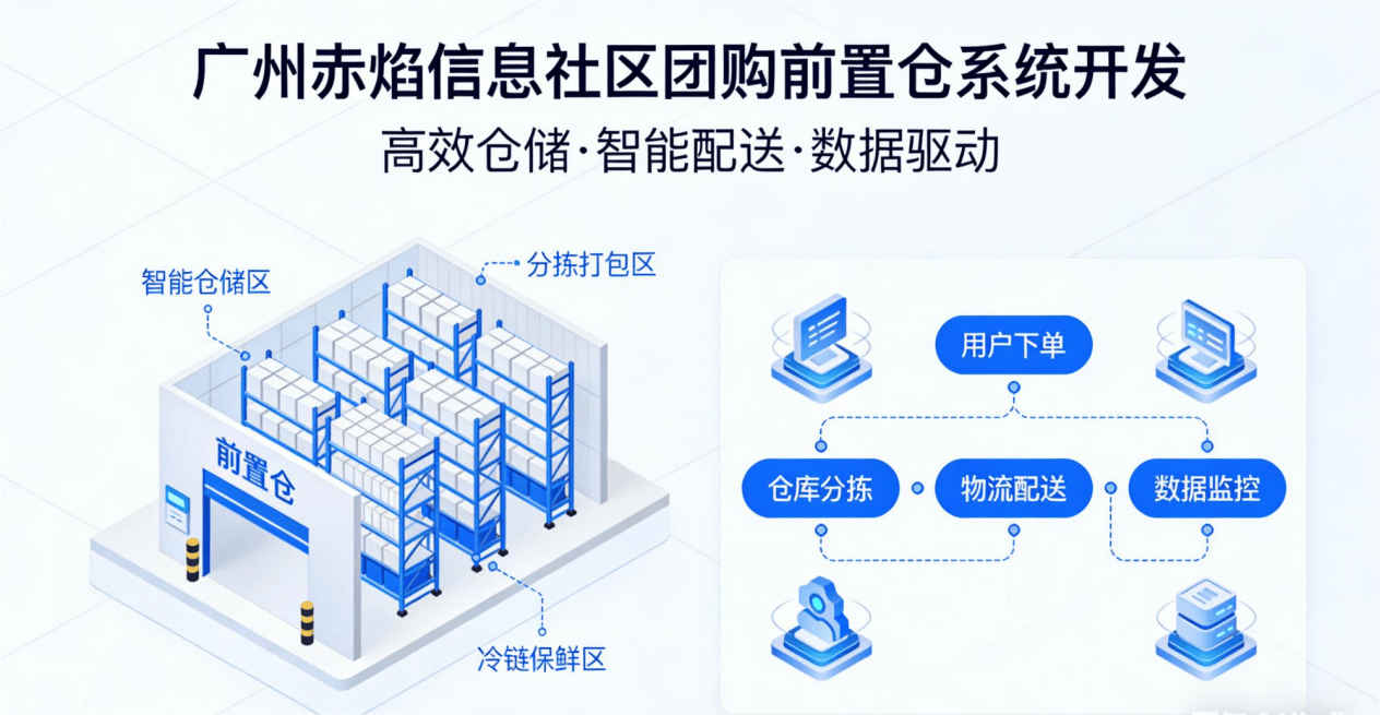 市面上正規(guī)的社區(qū)團購前置倉系統(tǒng)開發(fā)源頭公司哪家可靠
