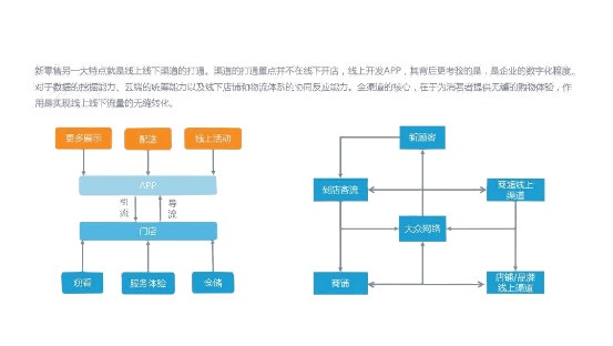 追求生活的你還在使用傳統(tǒng)方式購物嗎?快來試試新社區(qū)零售吧