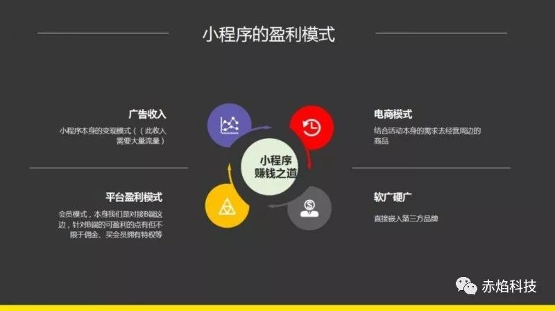 智慧校園跑腿小程序有什么盈利模式？