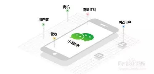 用社區(qū)團購做農(nóng)產(chǎn)品電商，江南優(yōu)品如何做到月銷售額100萬+？