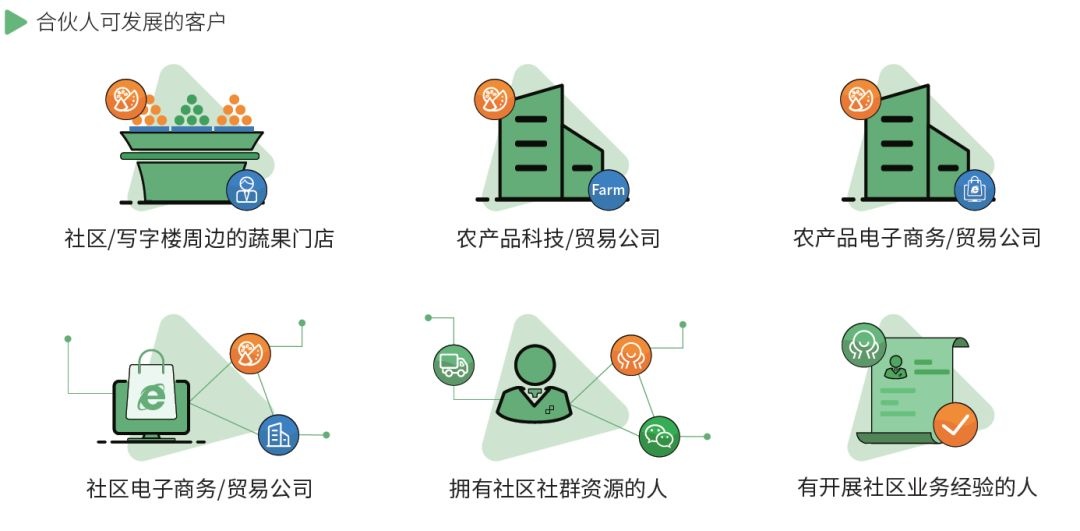 小程序代理：一款暢賣的社區(qū)團(tuán)購(gòu)系統(tǒng)是什么樣的？