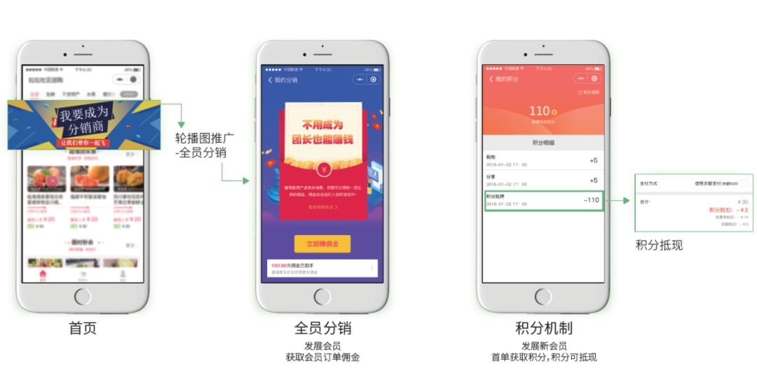 進(jìn)化版的“拼多多模式”，社區(qū)團(tuán)購(gòu)的正確玩法