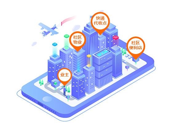 小程序定制開發(fā)：社區(qū)團(tuán)購(gòu)市場(chǎng)具有哪些特點(diǎn)？