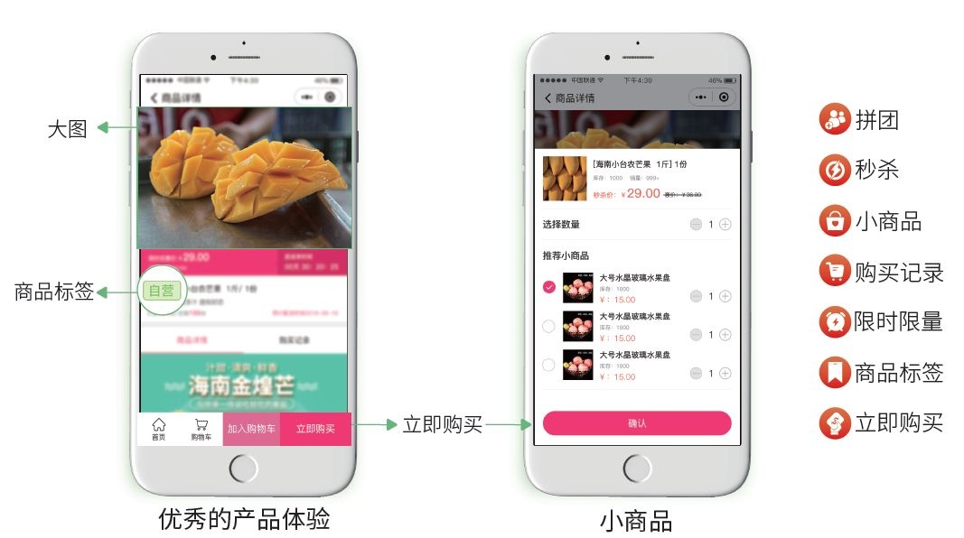 江蘇社區(qū)團(tuán)購平臺，如何選擇社區(qū)團(tuán)購小程序系統(tǒng)？