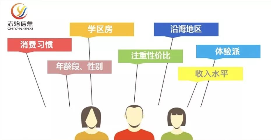 社區(qū)團購系統：如何實現社區(qū)社群資源變現？