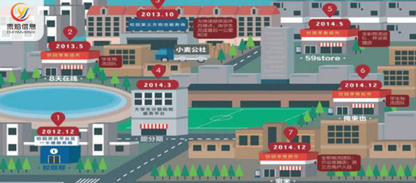 校園平臺(tái)青團(tuán)社獲數(shù)億投資，校園地推入局校園服務(wù)創(chuàng)業(yè)藍(lán)海？