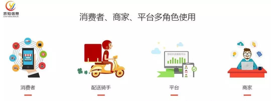 搶占縣城市場(chǎng)紅利，區(qū)域外賣平臺(tái)創(chuàng)業(yè)的5大優(yōu)勢(shì)