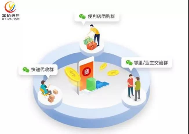 2019年最火的社群營銷模式，旅游行業(yè)的社區(qū)團購怎么做？