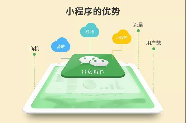 什么都講社交的時代，有沒有適合家裝服務行業(yè)的社交營銷玩法？