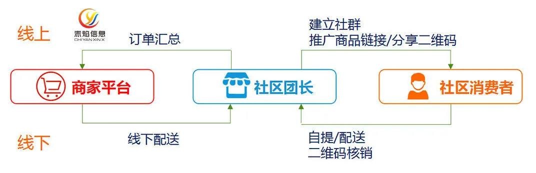 連盒馬也只能撤出的福州生鮮新零售市場(chǎng)，誼品為何能連開30店？