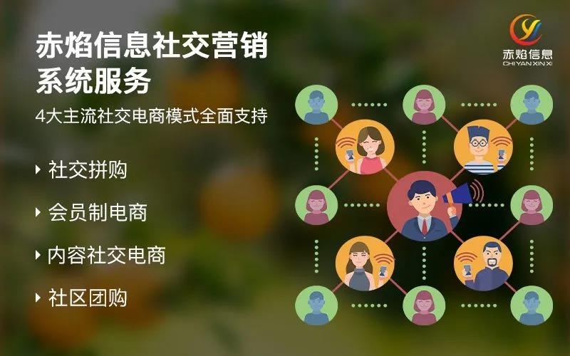 用社群玩法在校園市場(chǎng)做營(yíng)銷轉(zhuǎn)化，怎么做前景更大？