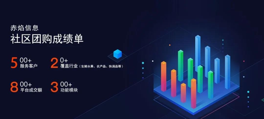 社區(qū)團購供應(yīng)鏈寶典：詳解倉配管理與分揀要點，提升效率300%