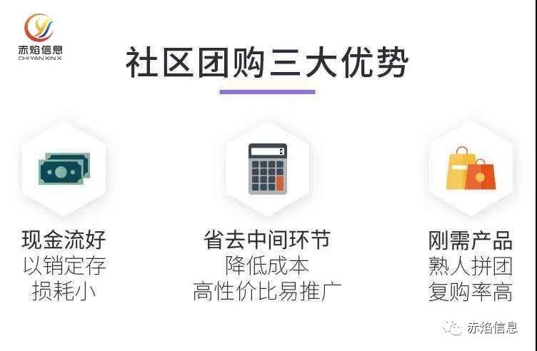 社區(qū)團購系統(tǒng)2.0時代，平臺如何提升用戶活躍度，拓展更多流量變現(xiàn)盈利點？