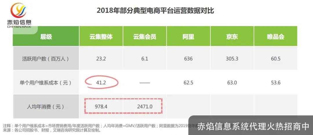 零售行業(yè)新風(fēng)向：一文教你讀懂“會(huì)員制社交電商”