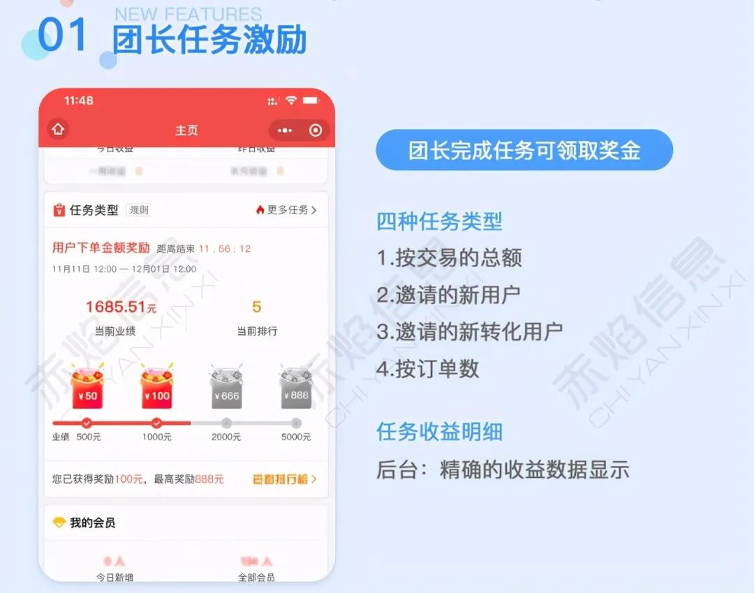 海外疫情嚴(yán)峻，社區(qū)團(tuán)購模式成關(guān)鍵，市場(chǎng)再次掀起新零售競(jìng)爭(zhēng)