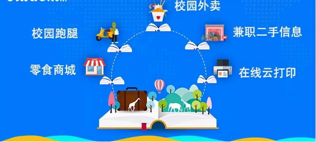 赤焰信息：校園新零售轉(zhuǎn)型變革，如何做好校園綜合服務？