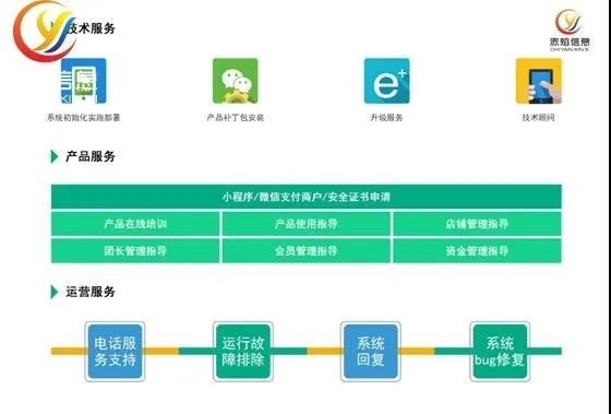 傳統(tǒng)線下超市轉(zhuǎn)型新零售，擁抱數(shù)字化運營，開啟社區(qū)團購?fù)娣?>
										</div>
										<div   id=