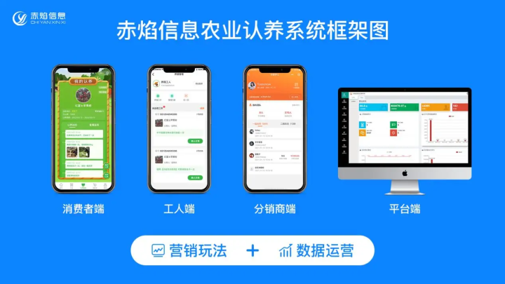 鄉(xiāng)村振興，認(rèn)養(yǎng)農(nóng)業(yè)小程序有什么好處？