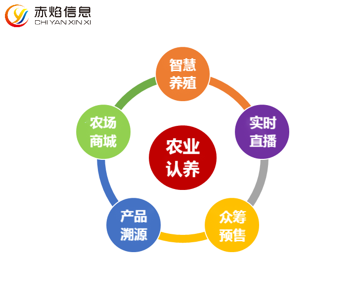 激活鄉(xiāng)村振興新動能——“認養(yǎng)農(nóng)業(yè)”催生鄉(xiāng)村養(yǎng)殖新模式